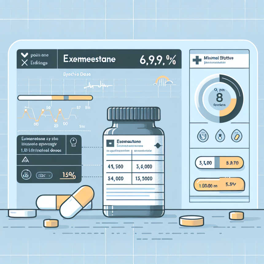Dosis mínimas efectivas de Exemestane